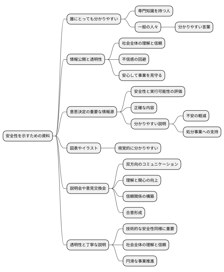 透明性の確保