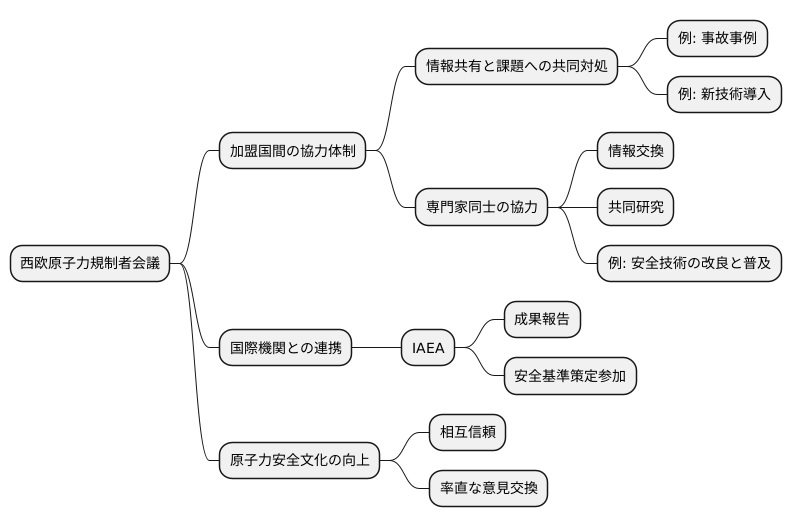 加盟国の協力体制