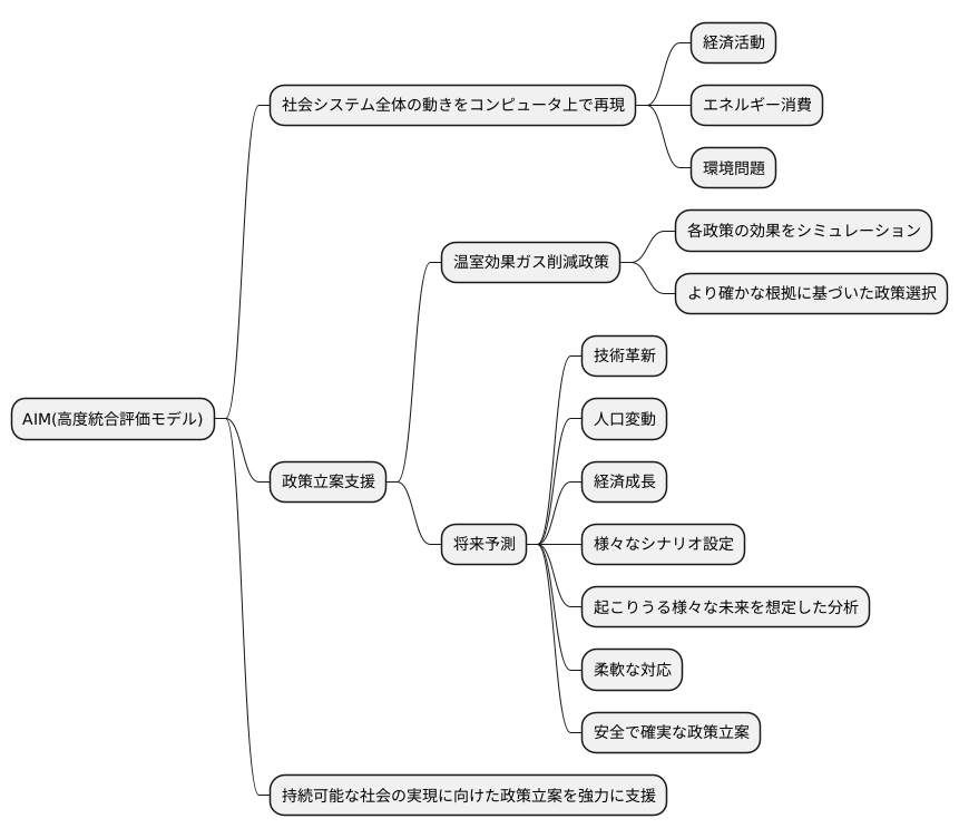 政策立案を支援する役割