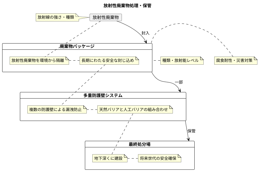 はじめに