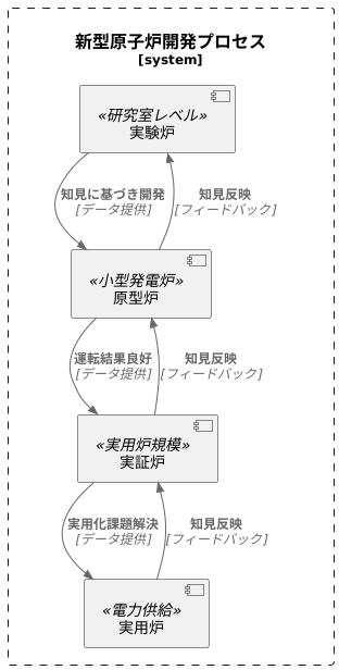 実用化への道筋