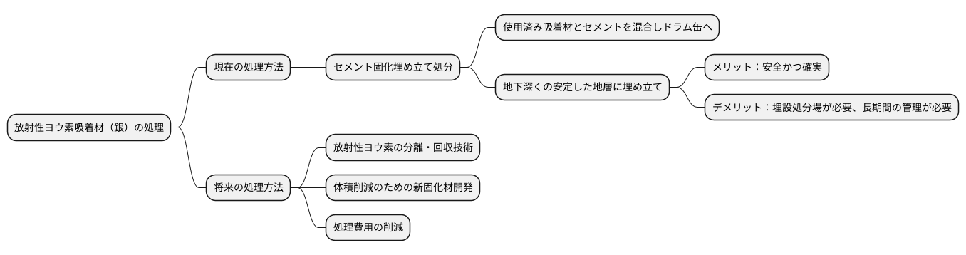 廃銀吸着材の処理方法