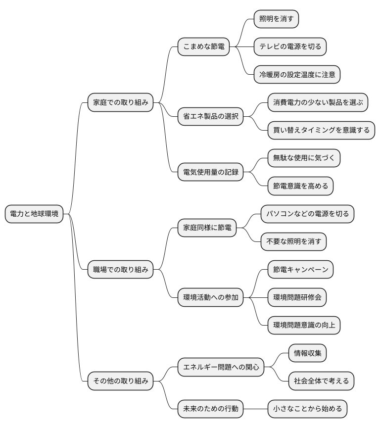 私たちにできること
