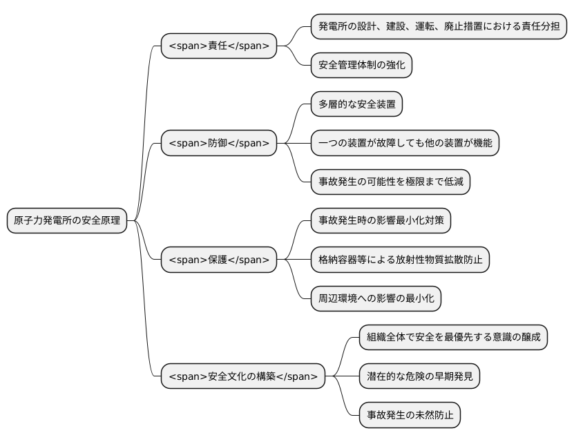安全原理