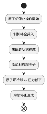 冷態停止とは