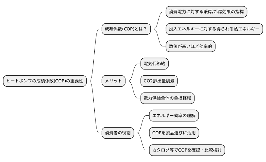 成績係数の重要性