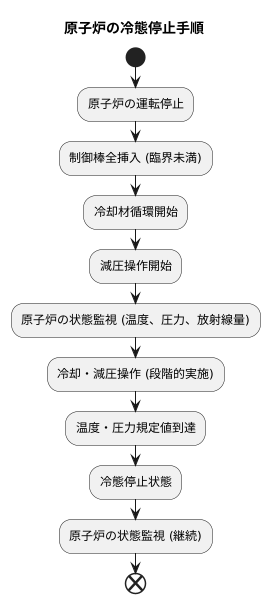 冷態停止の手順