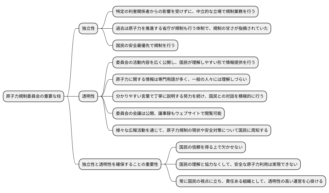 独立性と透明性