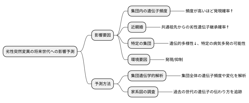 将来世代への影響予測