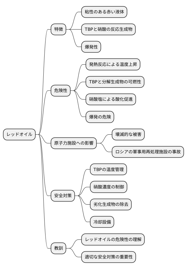 レッドオイルの危険性