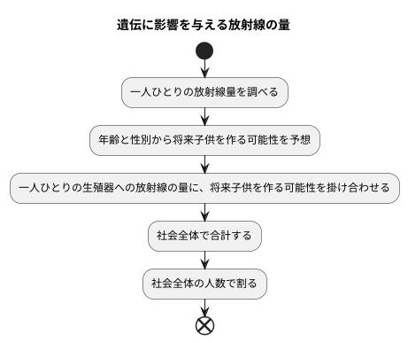 計算方法