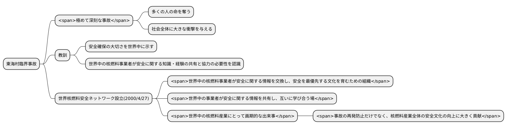 誕生の背景