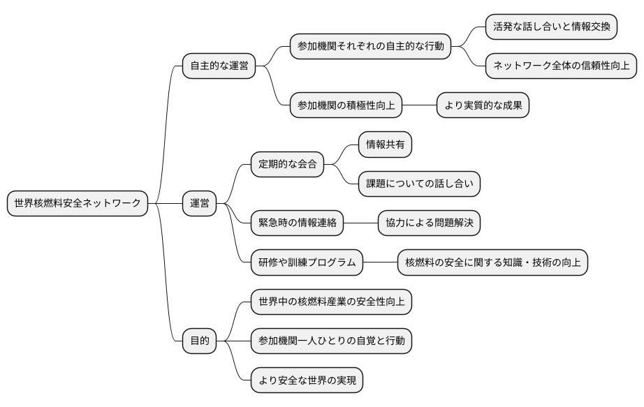 運営の仕組み