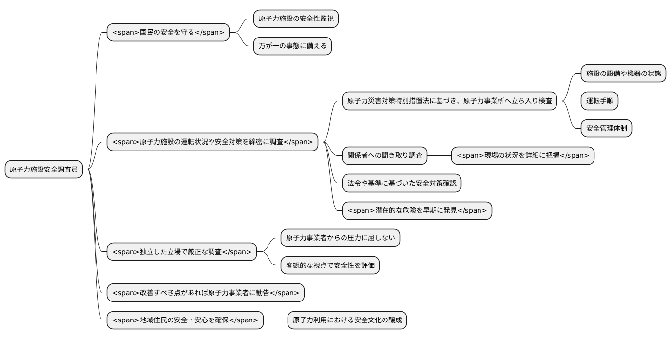 原子力施設安全調査員とは
