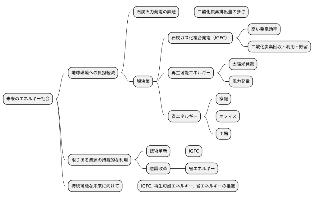 未来のエネルギー社会に向けて