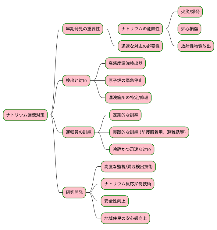 早期発見の重要性