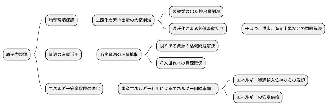 持続可能な社会への貢献