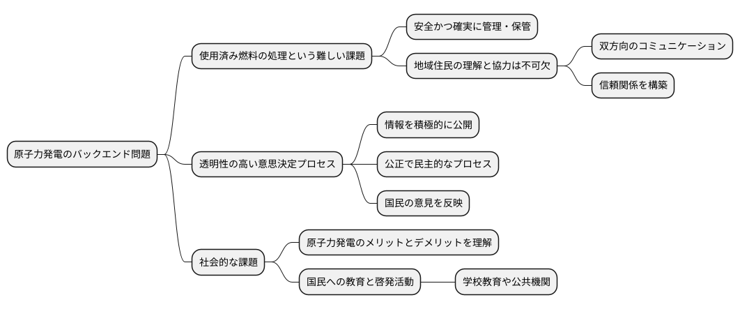 バックエンドと社会の関わり