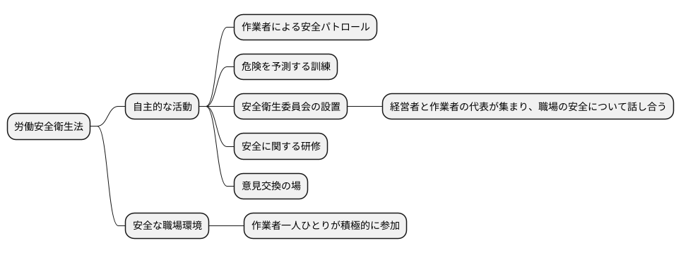 自主的な活動の促進