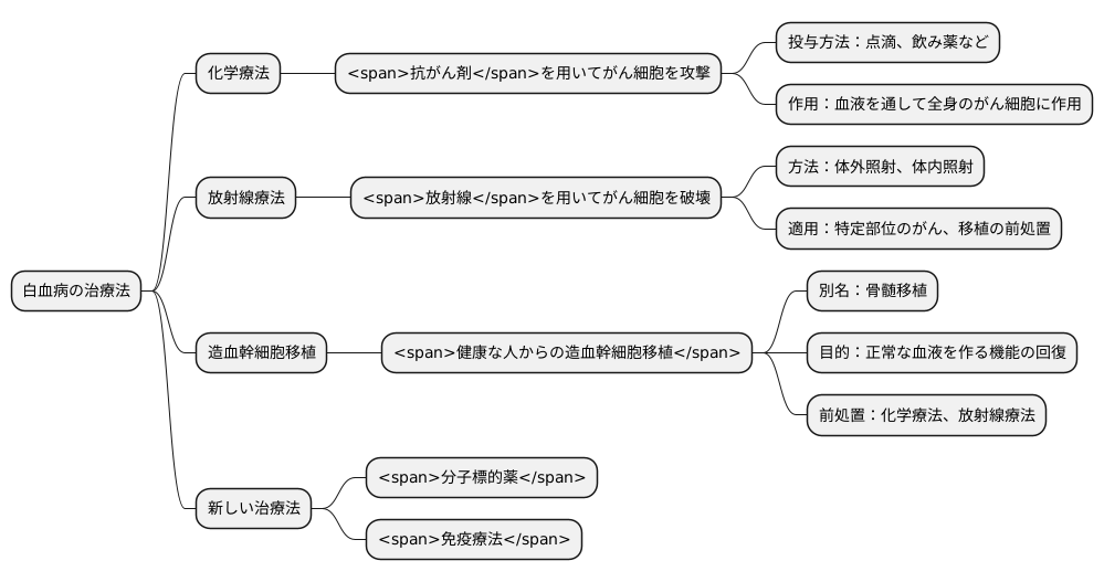 白血病の治療法
