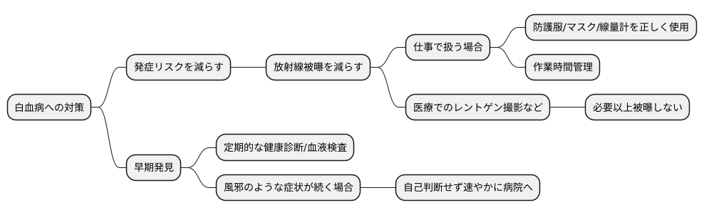 予防と早期発見の重要性
