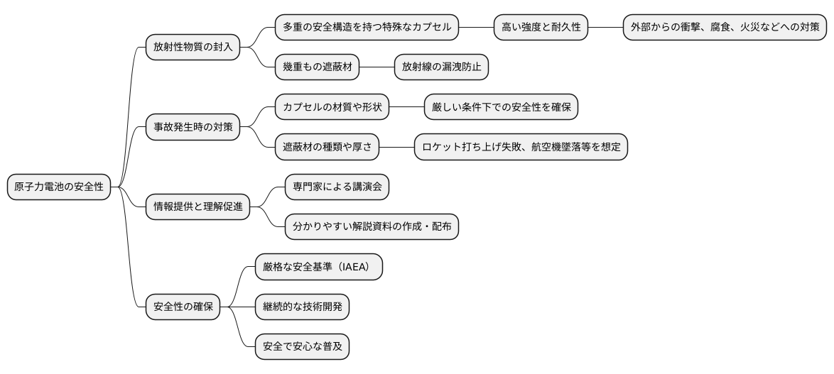 安全性への配慮
