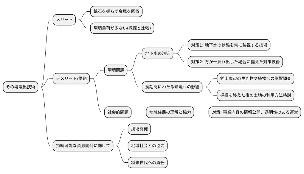 持続可能性への挑戦