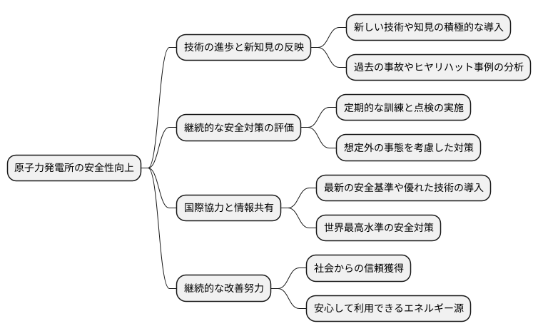 継続的な改善