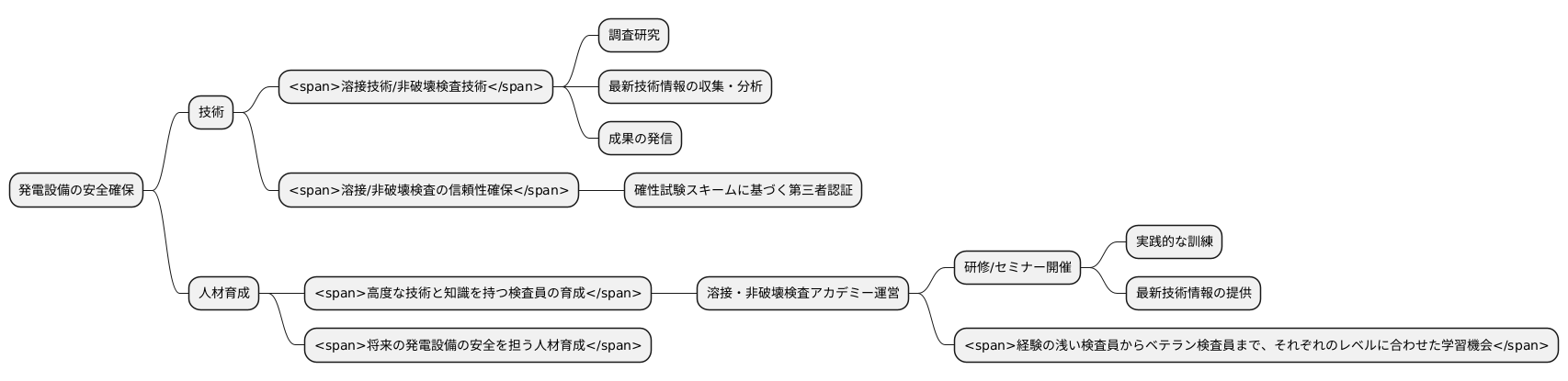技術調査研究と人材育成