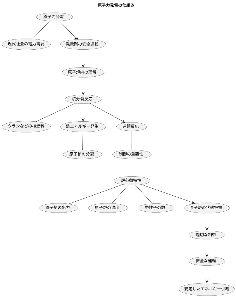 はじめに