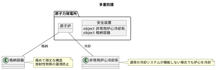 多重防護の考え方