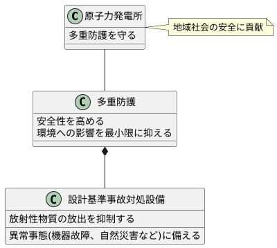 深刻な事故を防ぐ設備