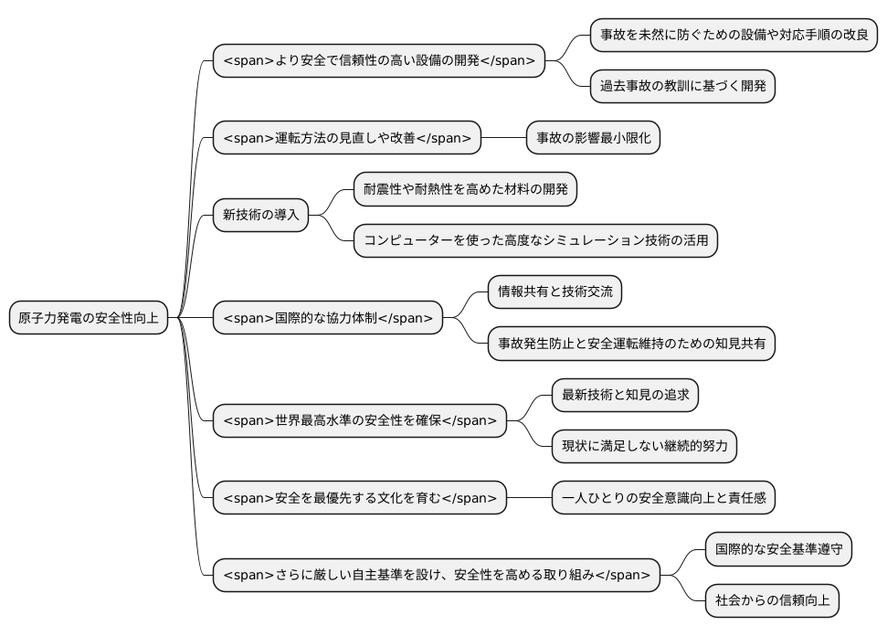 継続的な改善と技術革新