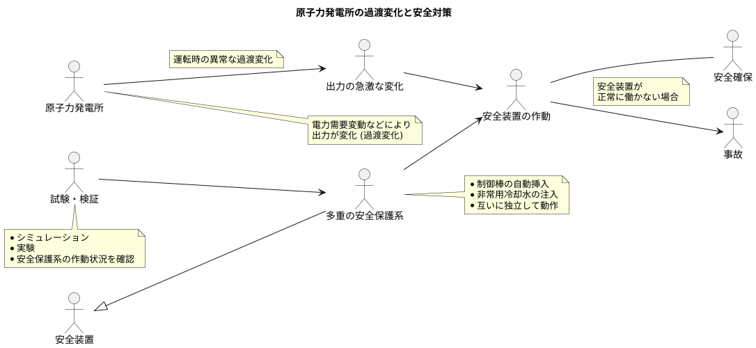 過渡変化への対応
