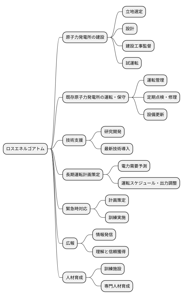 ロスエネルゴアトムの役割