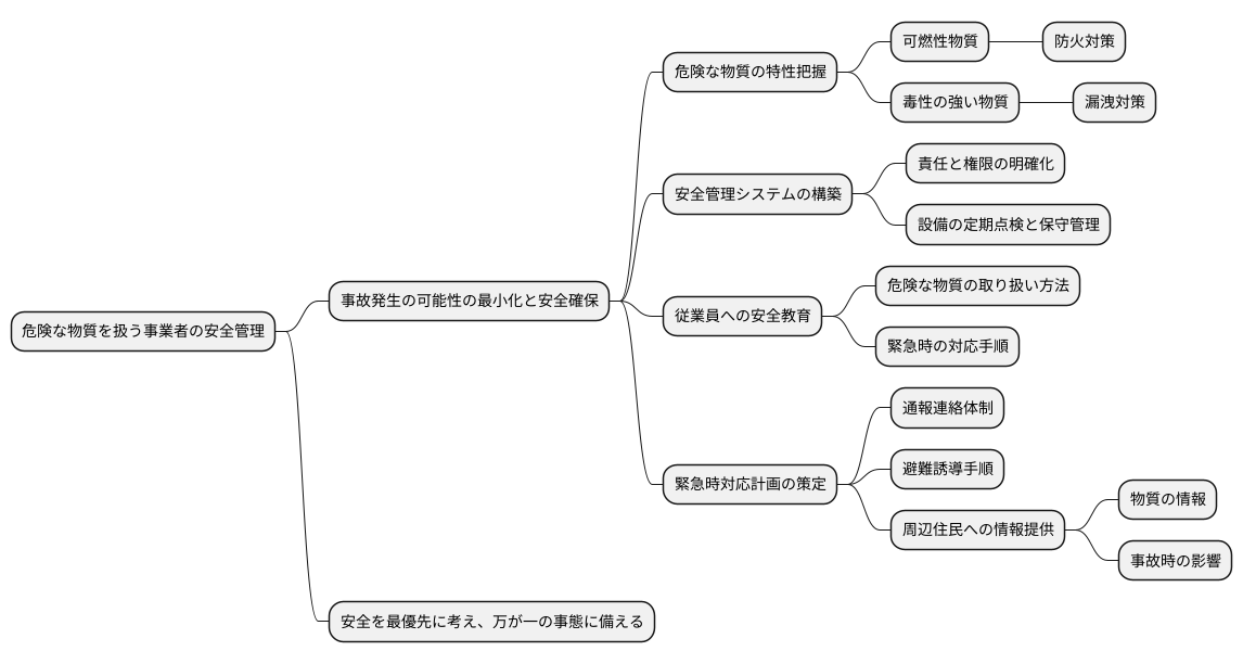 主な内容：安全管理の徹底