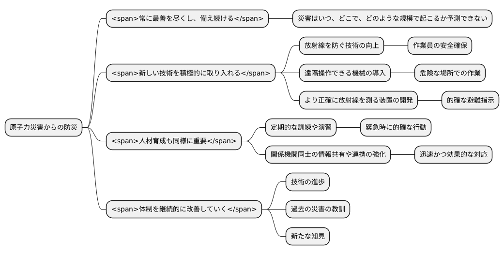 継続的な改善の必要性