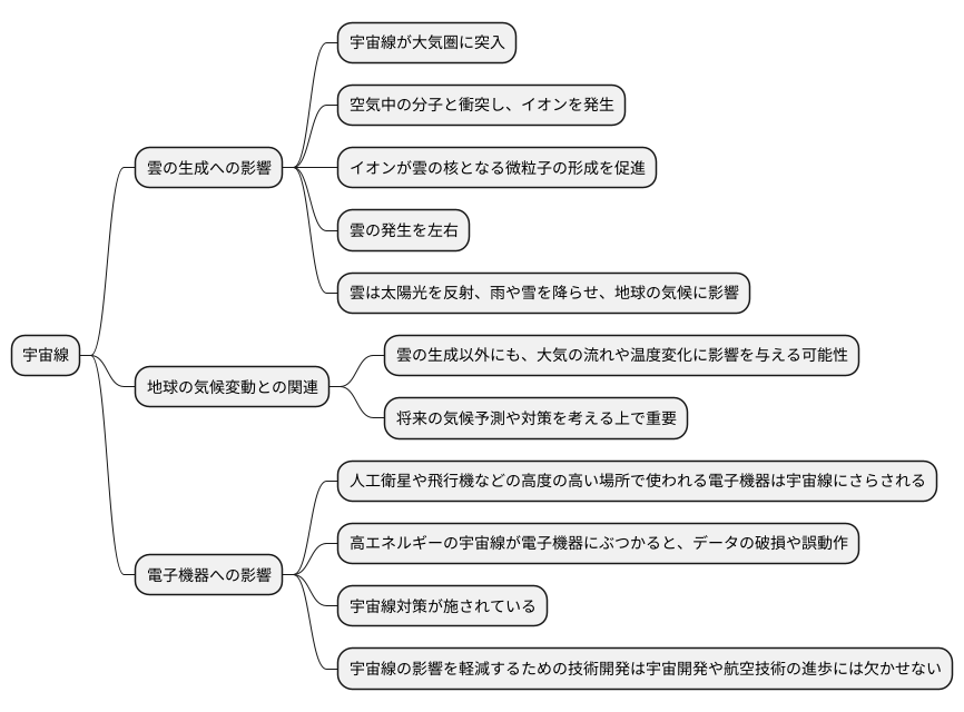 地球への影響