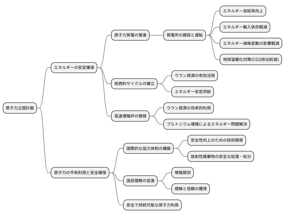 計画の背景と目的