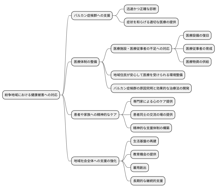 健康被害への対応