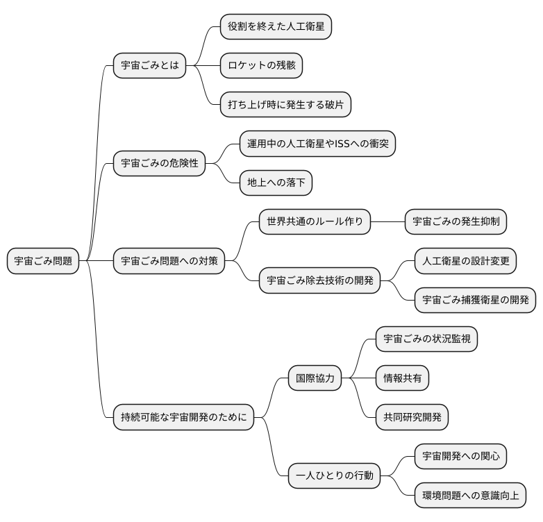 未来への責任