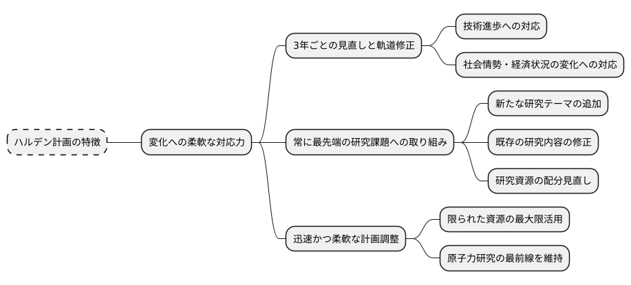 計画の特徴:柔軟な対応