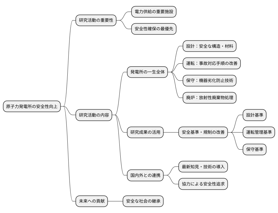 安全研究の重要性