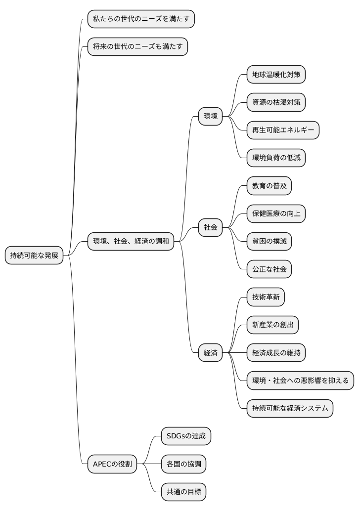 持続可能な発展