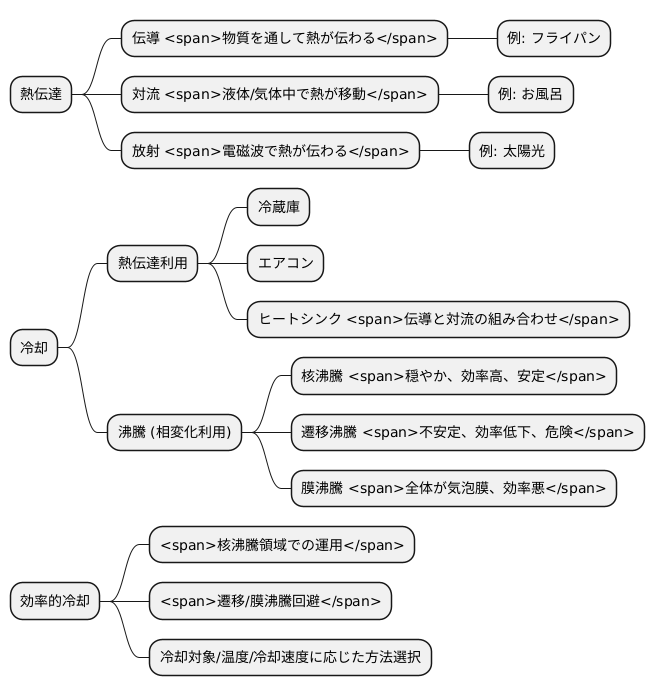 熱伝達と冷却