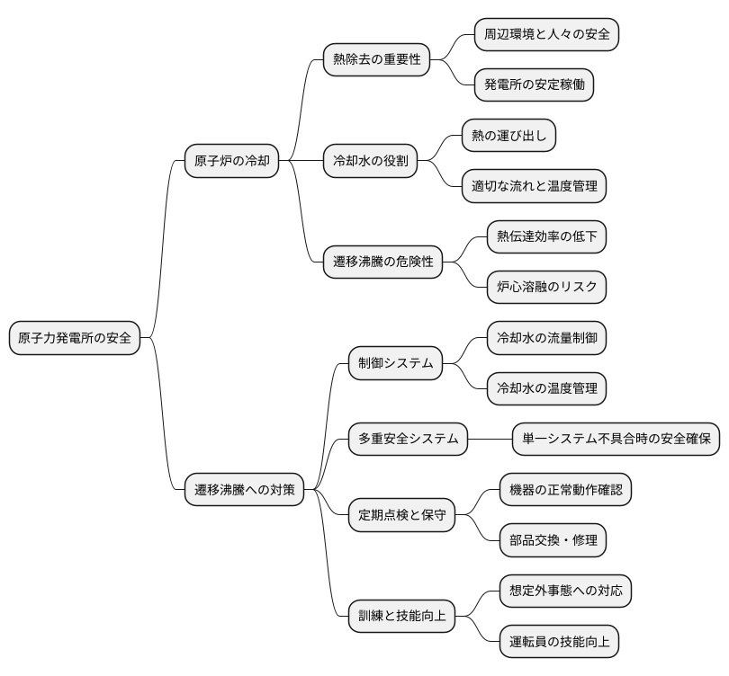 安全対策の重要性