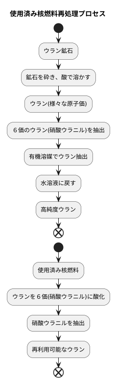 ウラン精錬における役割