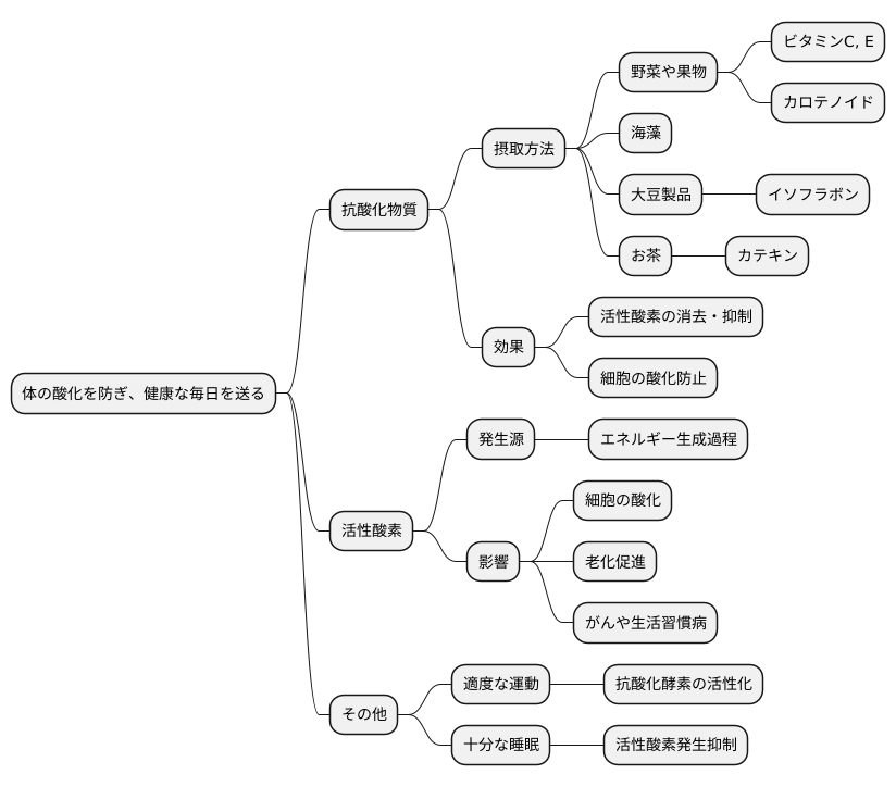 酸化を防ぐ力の重要性