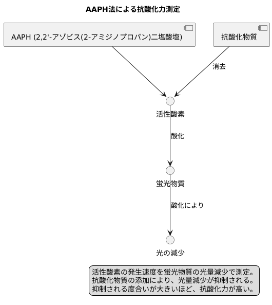 AAPH法の仕組み