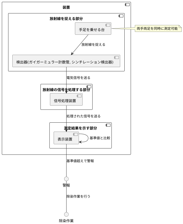 装置の仕組み